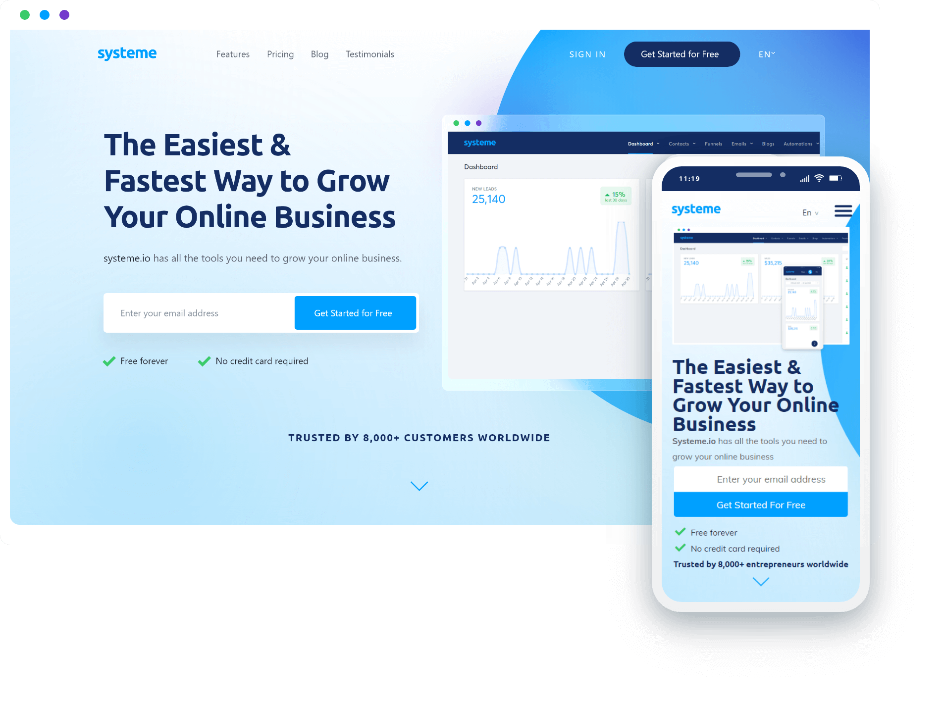 Systeme.io dashboard and mobile screenshot showing leads, automations, funnels, and emails
